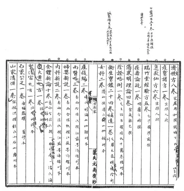 《葉氏觀古堂藏書目》，清光緒葉氏元尚齋稿本，此為子部方技類之一頁，其中可見觀古堂所收藏「泰西」書籍，即西方傳入的醫學圖書，邊欄上方有葉德輝校補文字。