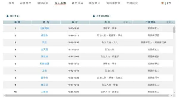 百人小傳網站截圖