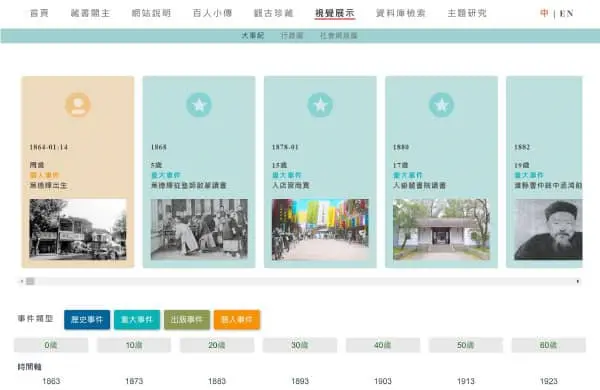 視覺展示網站截圖